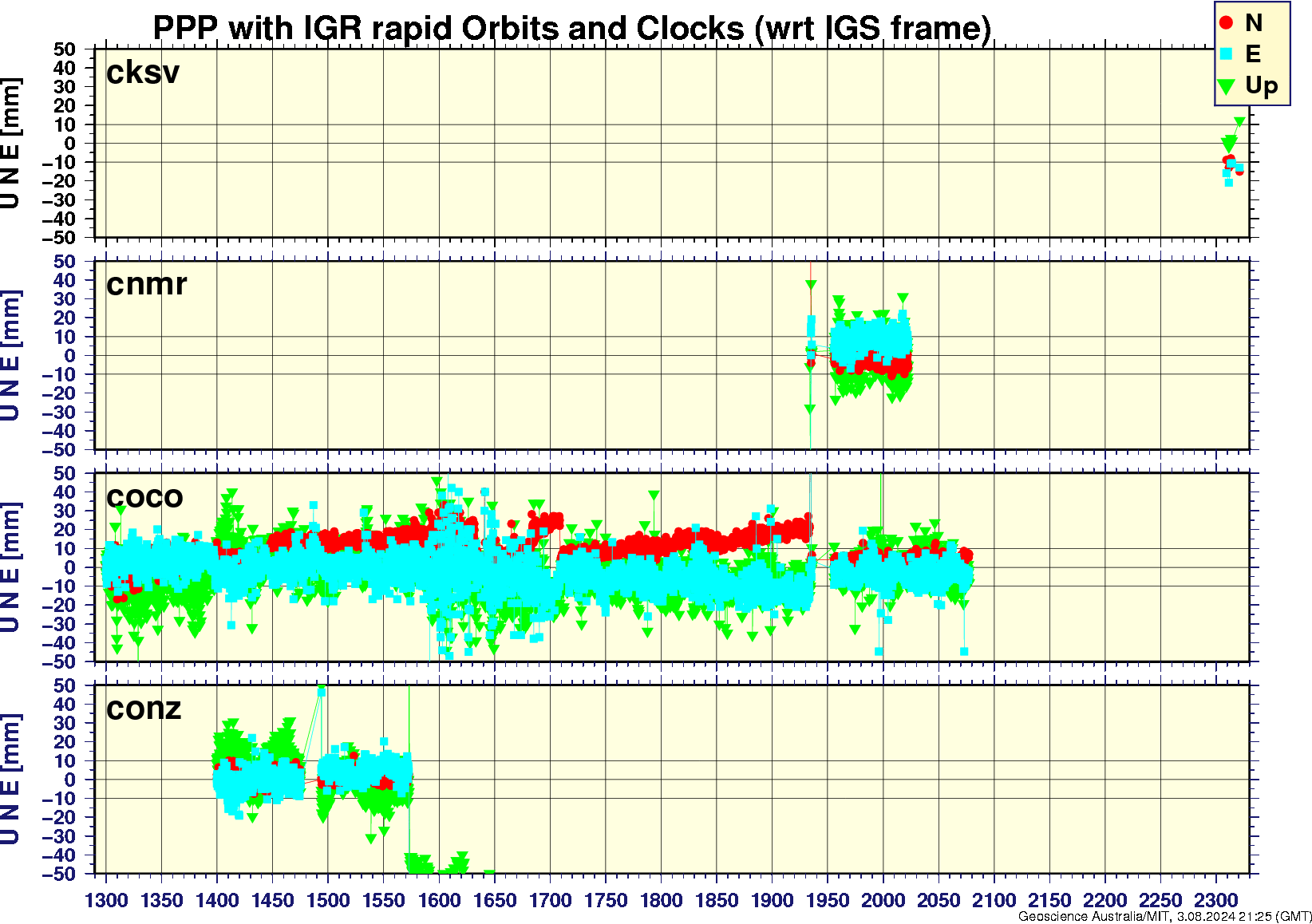 cksv_cnmr_coco_conz