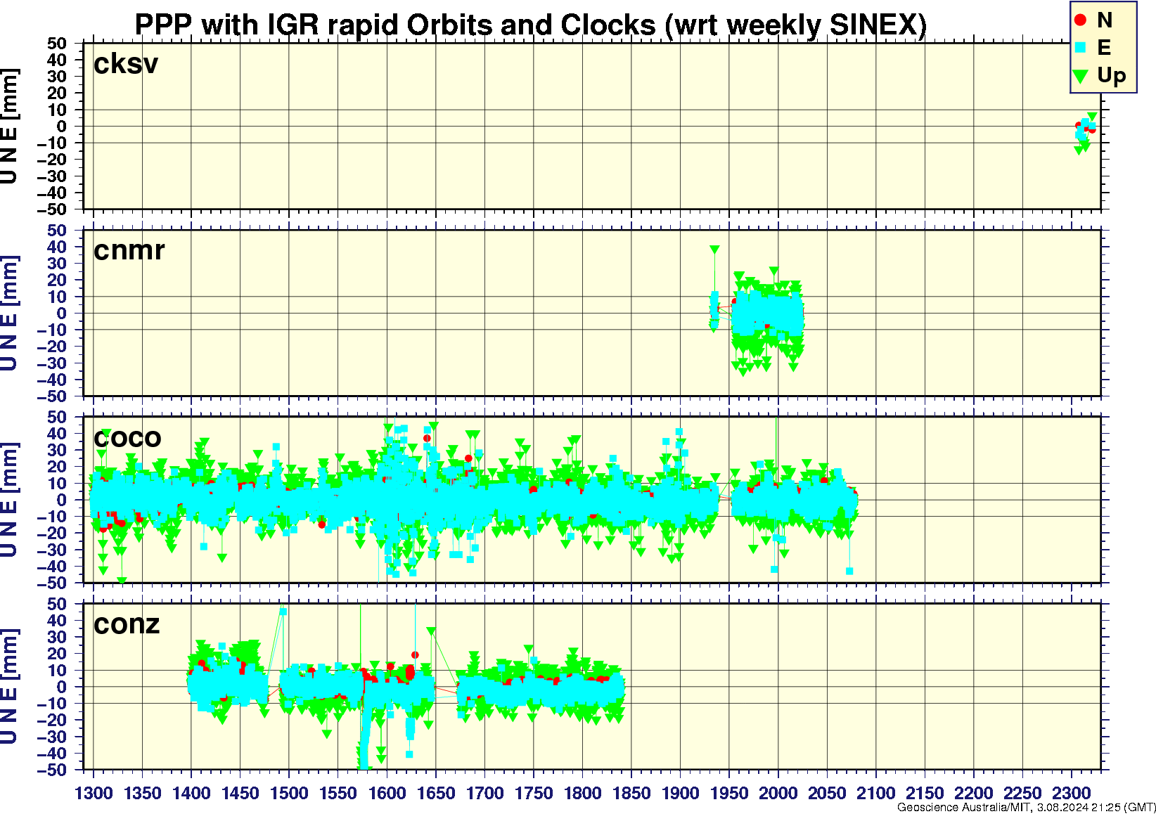 cksv_cnmr_coco_conz