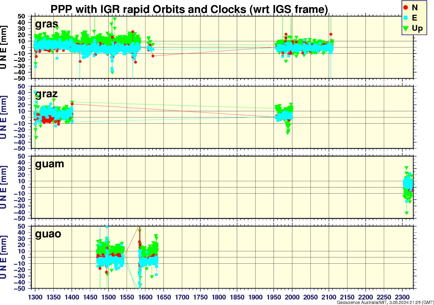 gras_graz_guam_guao