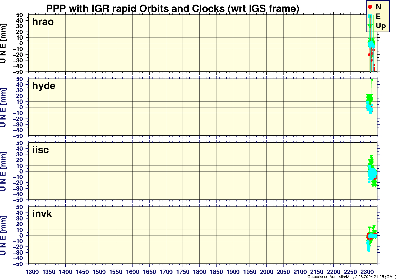 hrao_hyde_iisc_invk