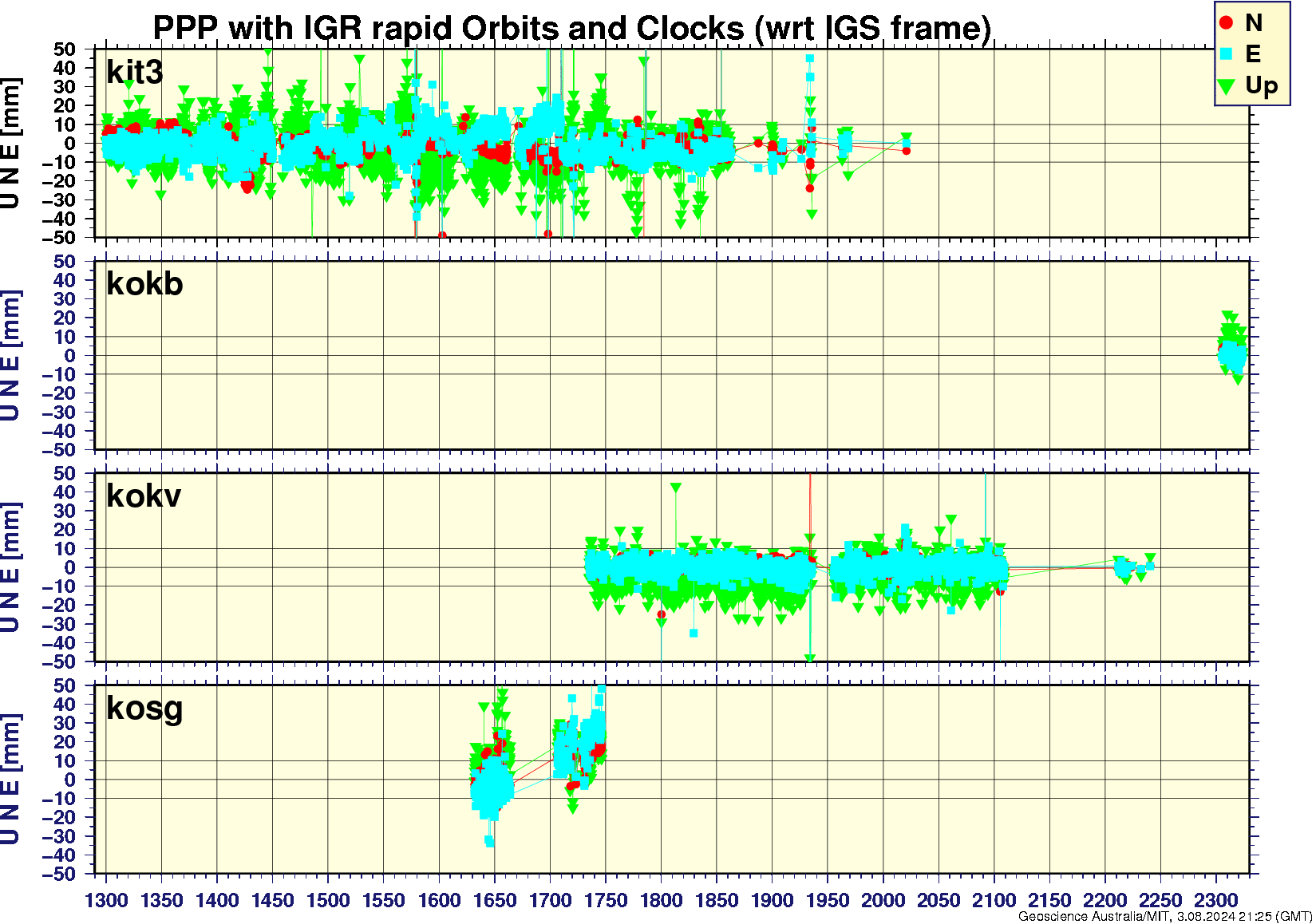 kit3_kokb_kokv_kosg