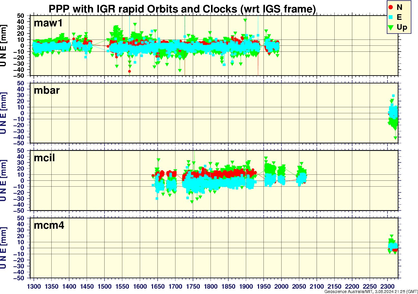 maw1_mbar_mcil_mcm4