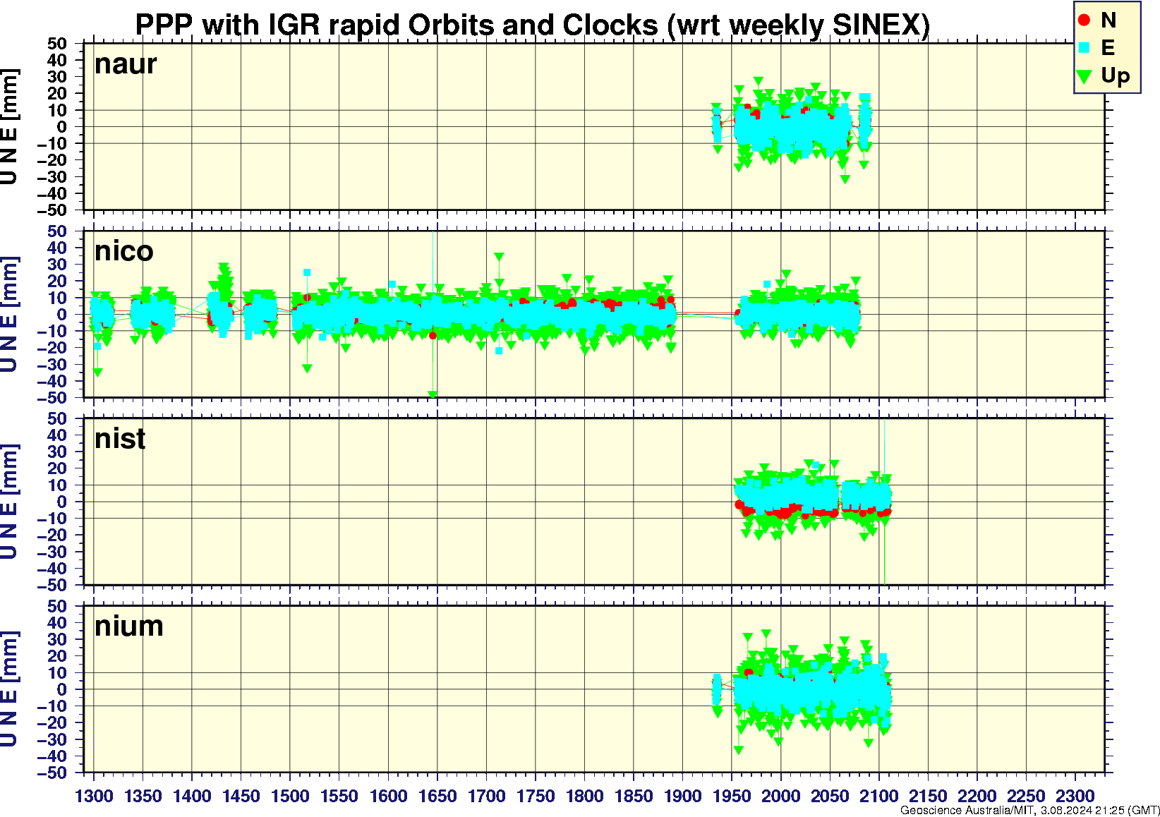 naur_nico_nist_nium