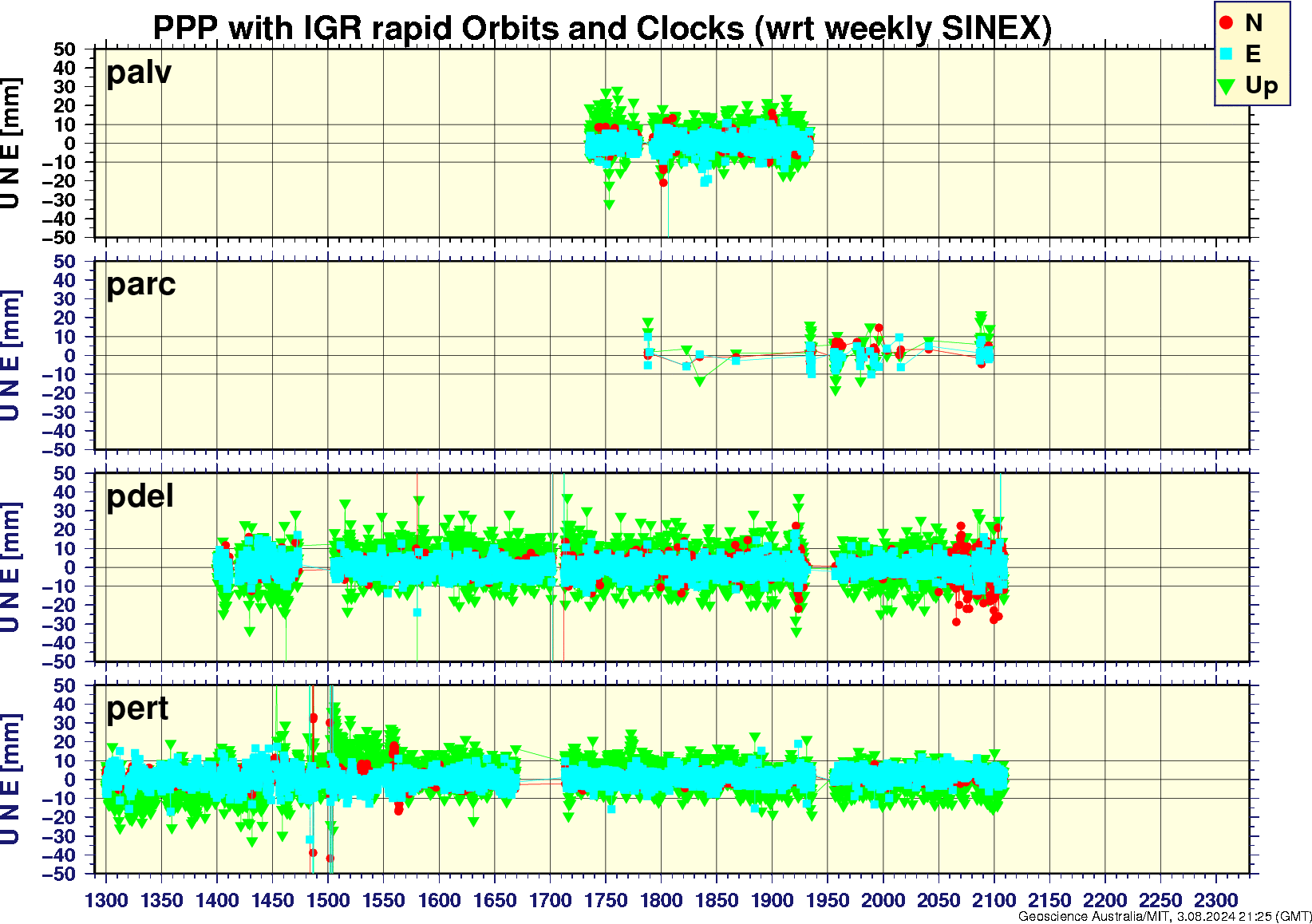 palv_parc_pdel_pert