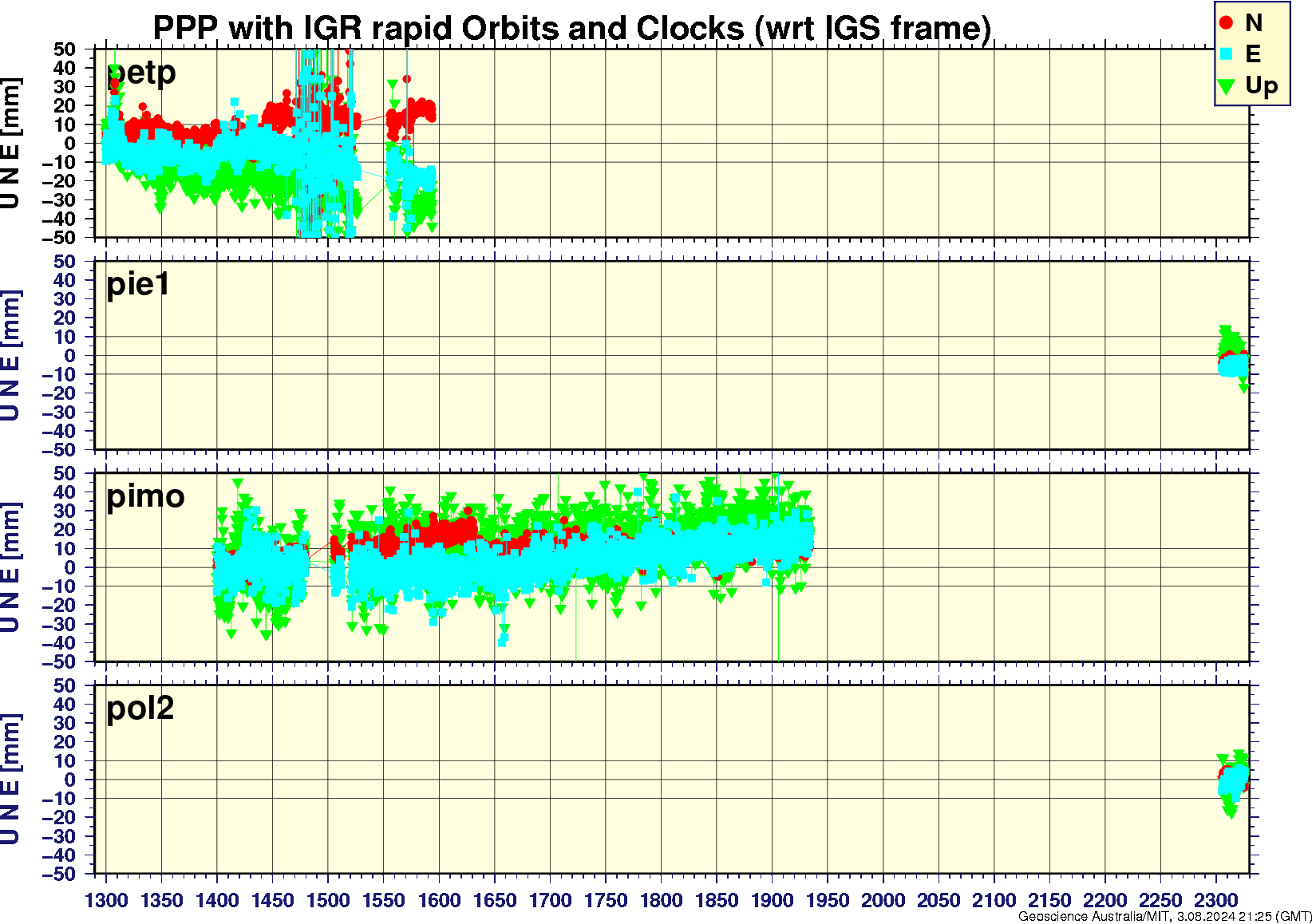 petp_pie1_pimo_pol2