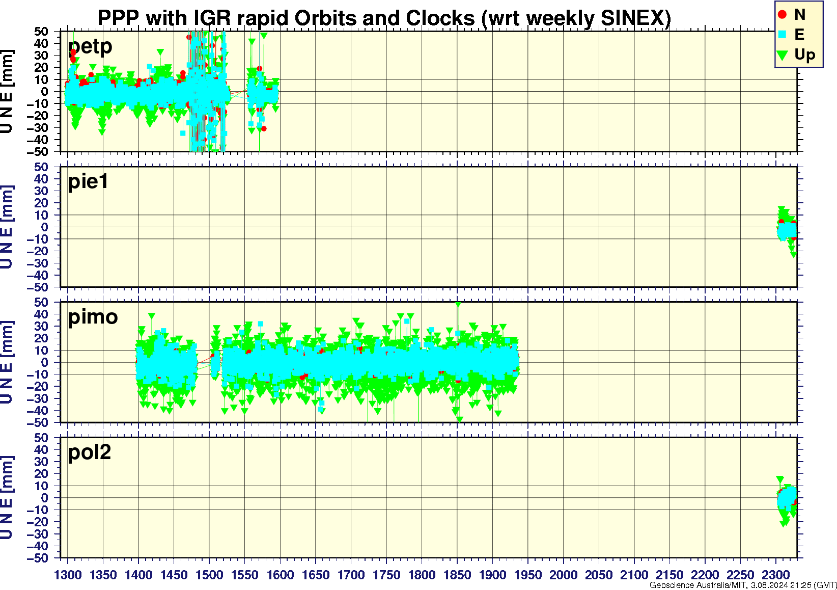 petp_pie1_pimo_pol2