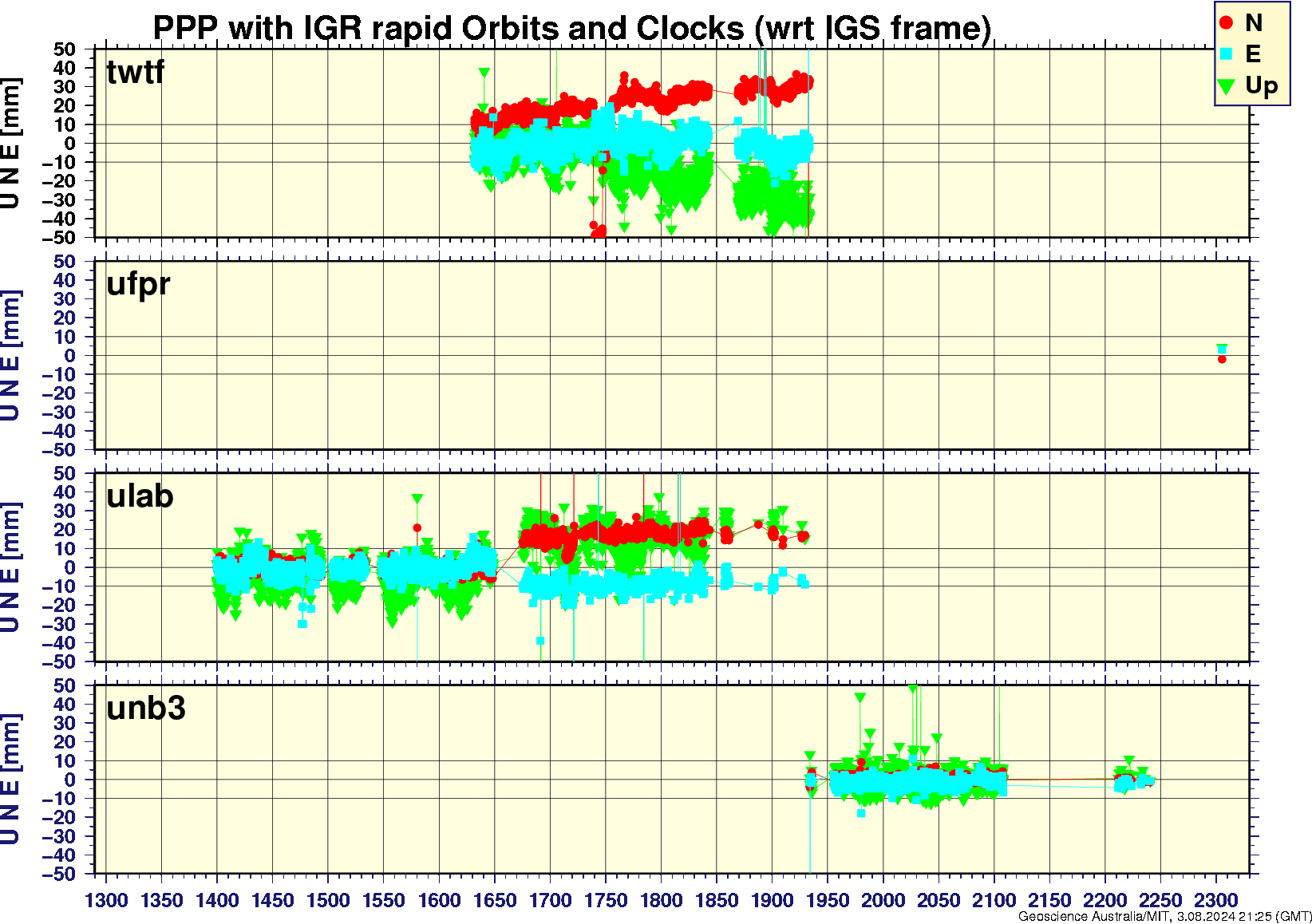 twtf_ufpr_ulab_unb3