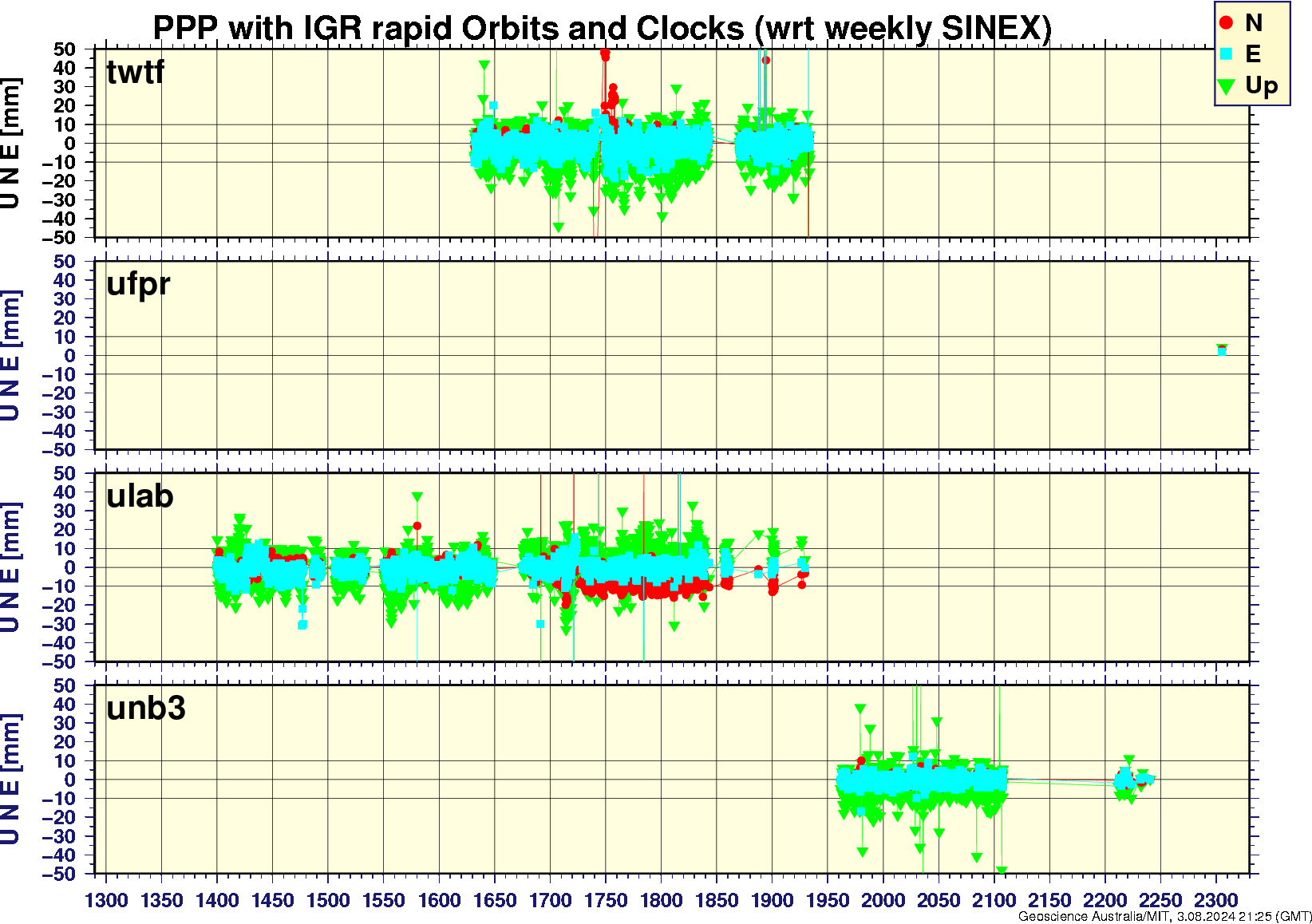 twtf_ufpr_ulab_unb3