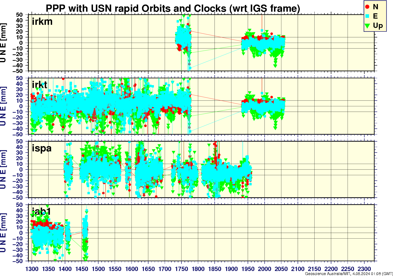 irkm_irkt_ispa_jab1