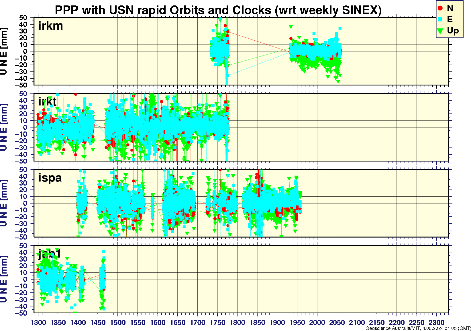 irkm_irkt_ispa_jab1