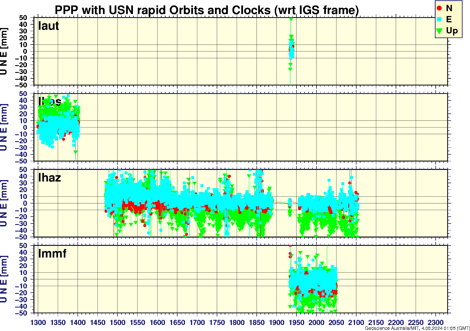 laut_lhas_lhaz_lmmf