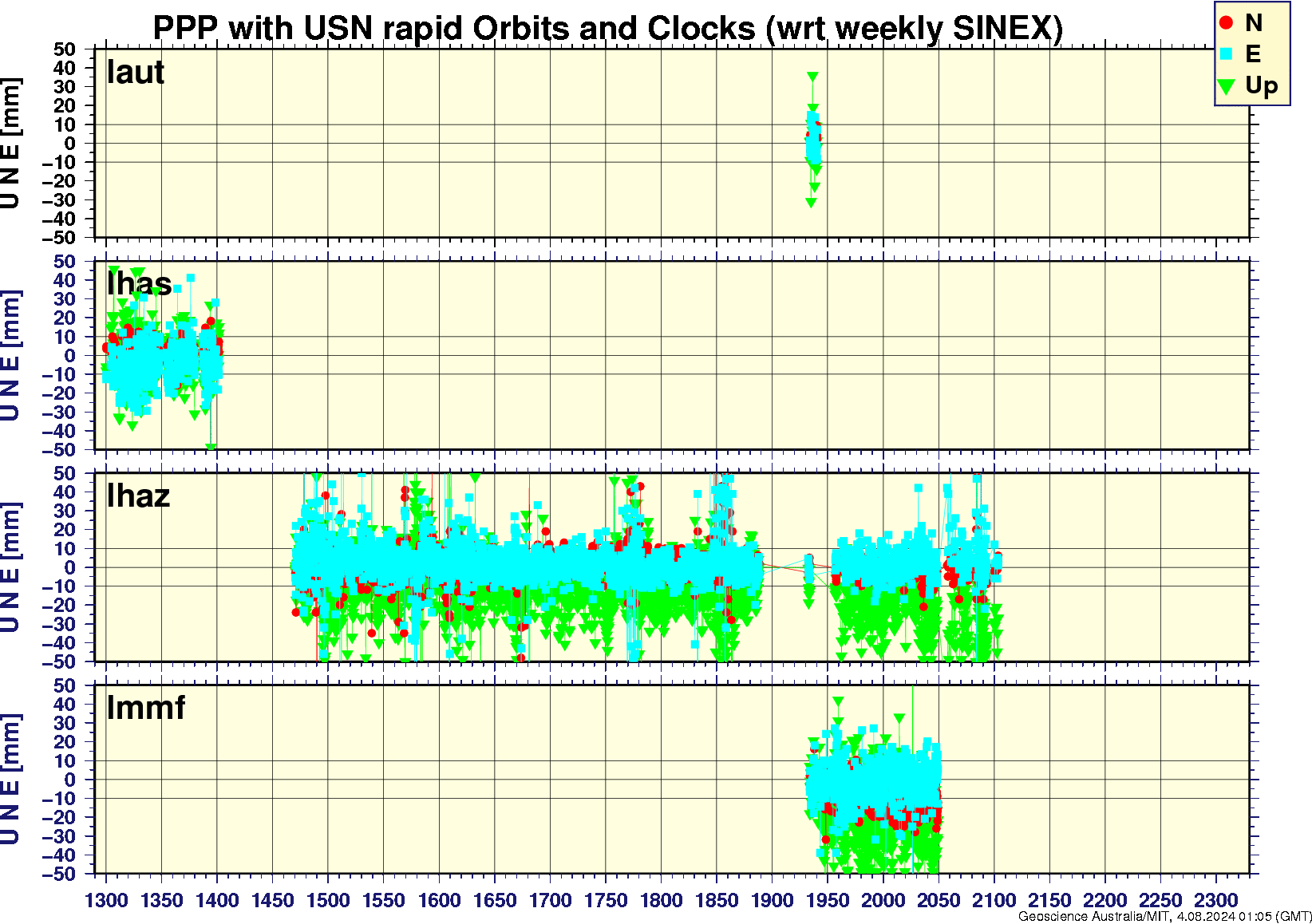 laut_lhas_lhaz_lmmf