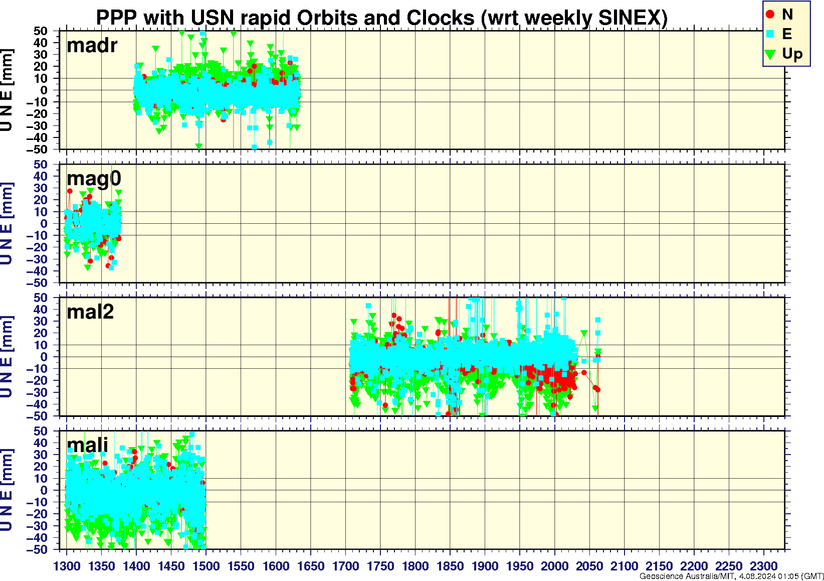 madr_mag0_mal2_mali