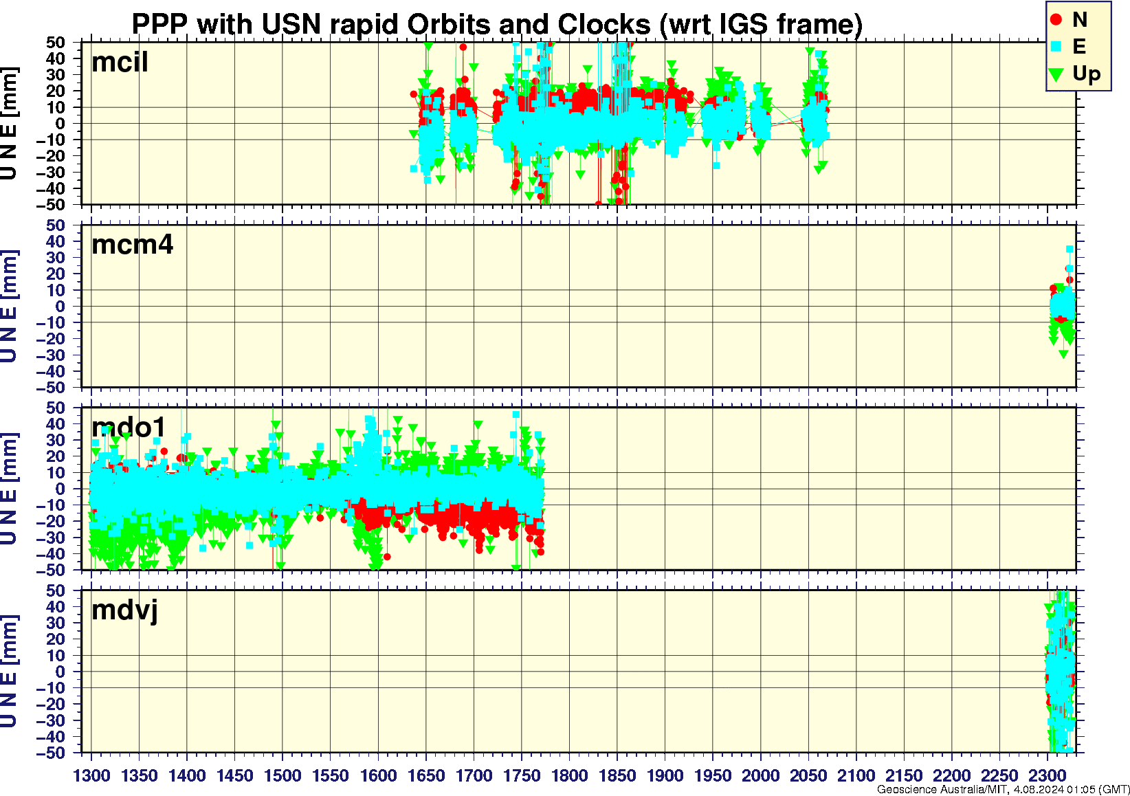 mcil_mcm4_mdo1_mdvj