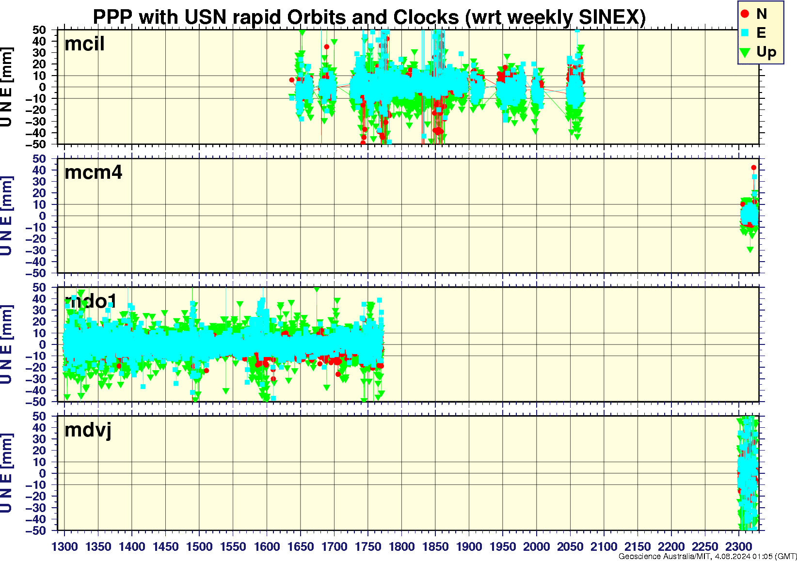 mcil_mcm4_mdo1_mdvj