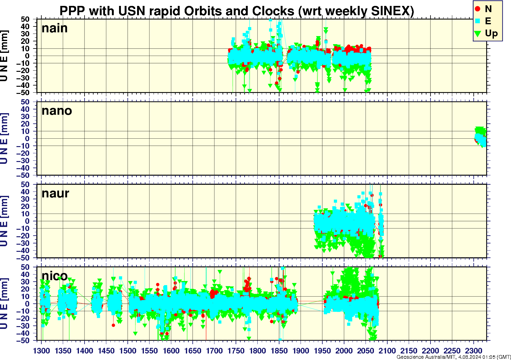 nain_nano_naur_nico