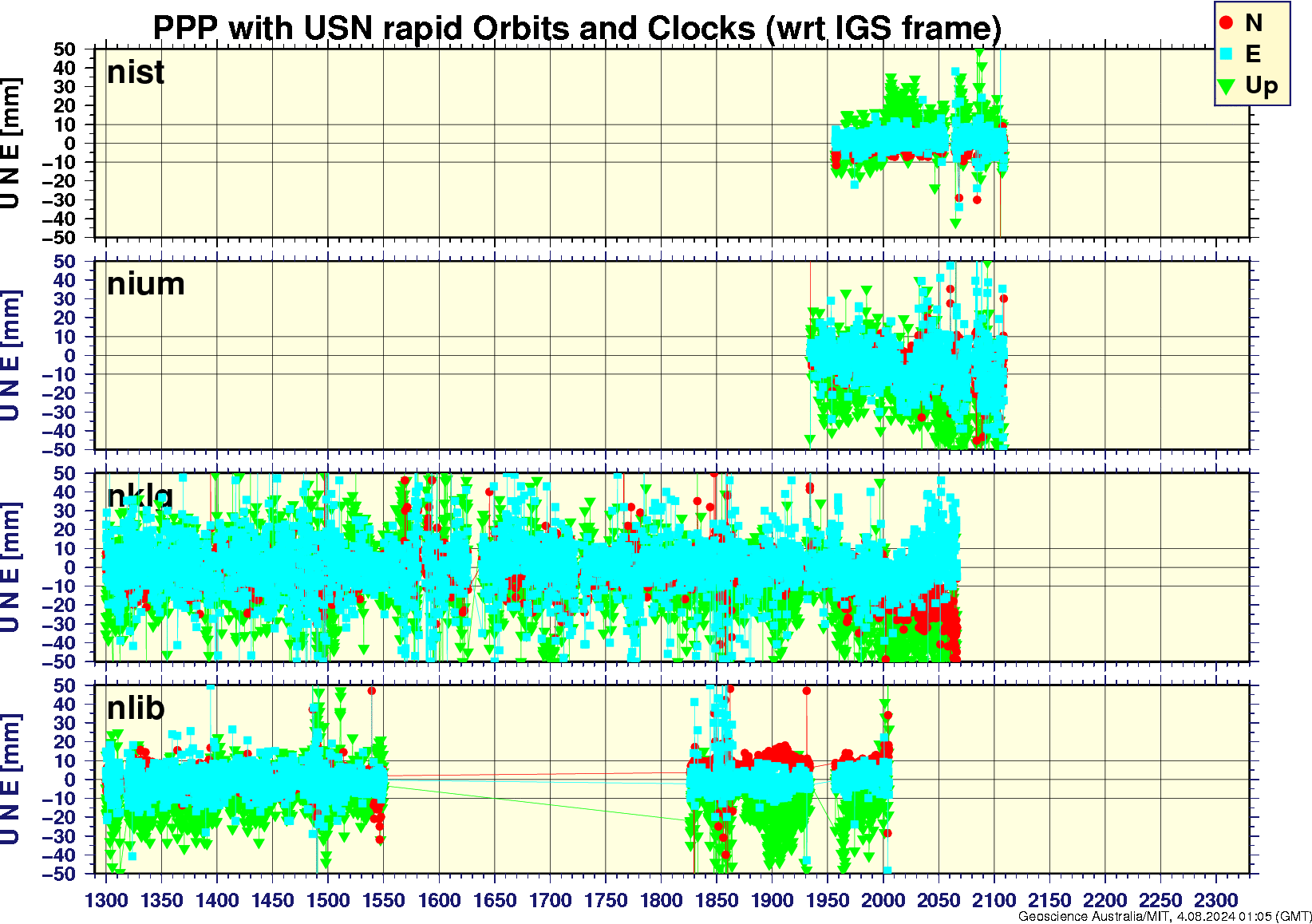 nist_nium_nklg_nlib