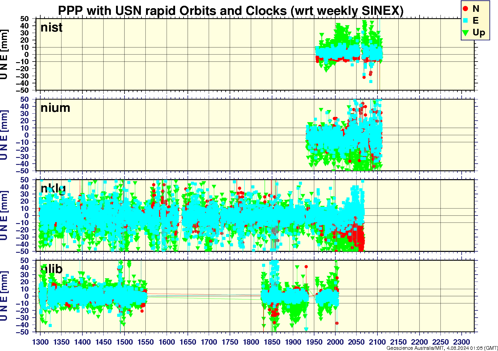 nist_nium_nklg_nlib