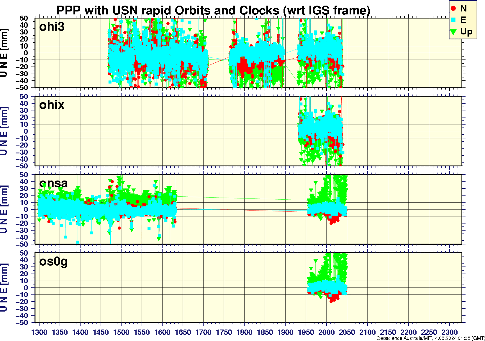 ohi3_ohix_onsa_os0g