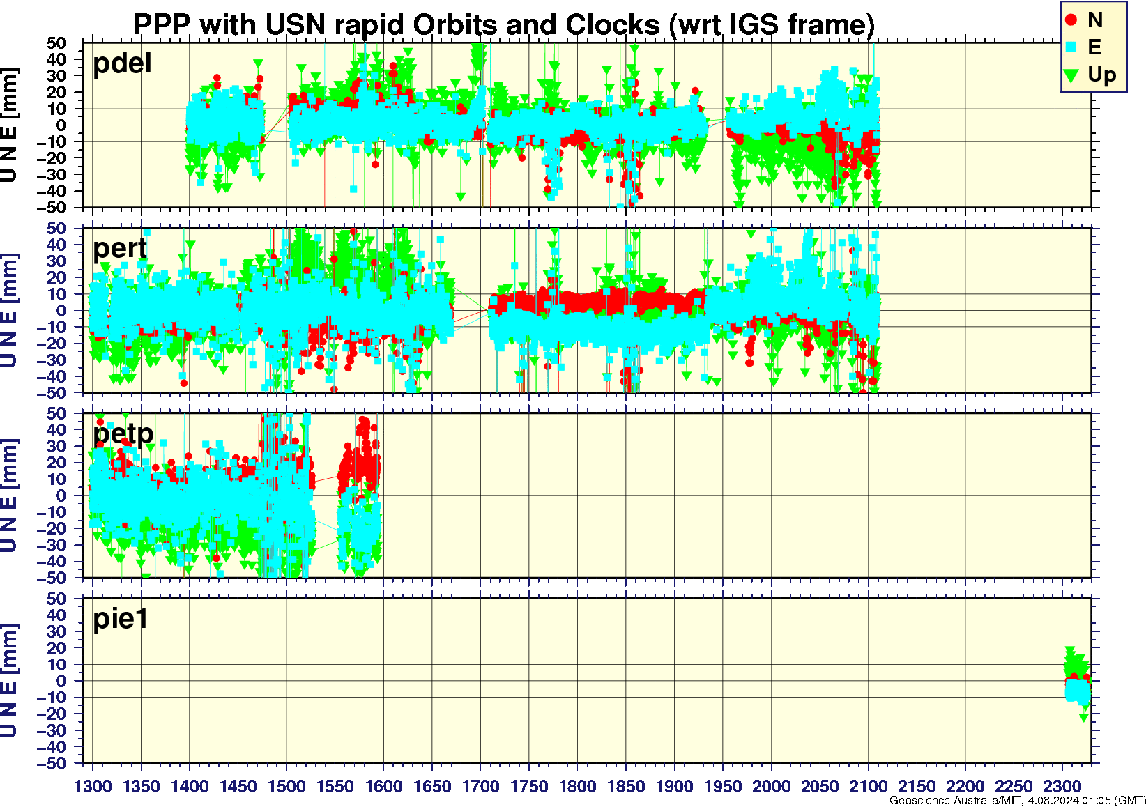 pdel_pert_petp_pie1