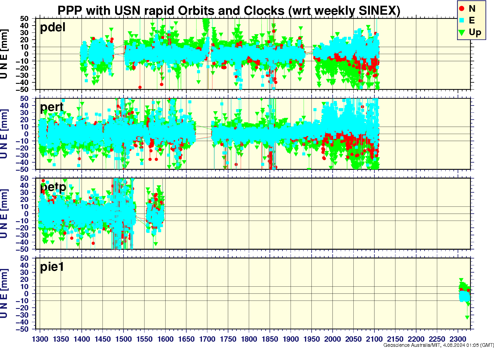 pdel_pert_petp_pie1