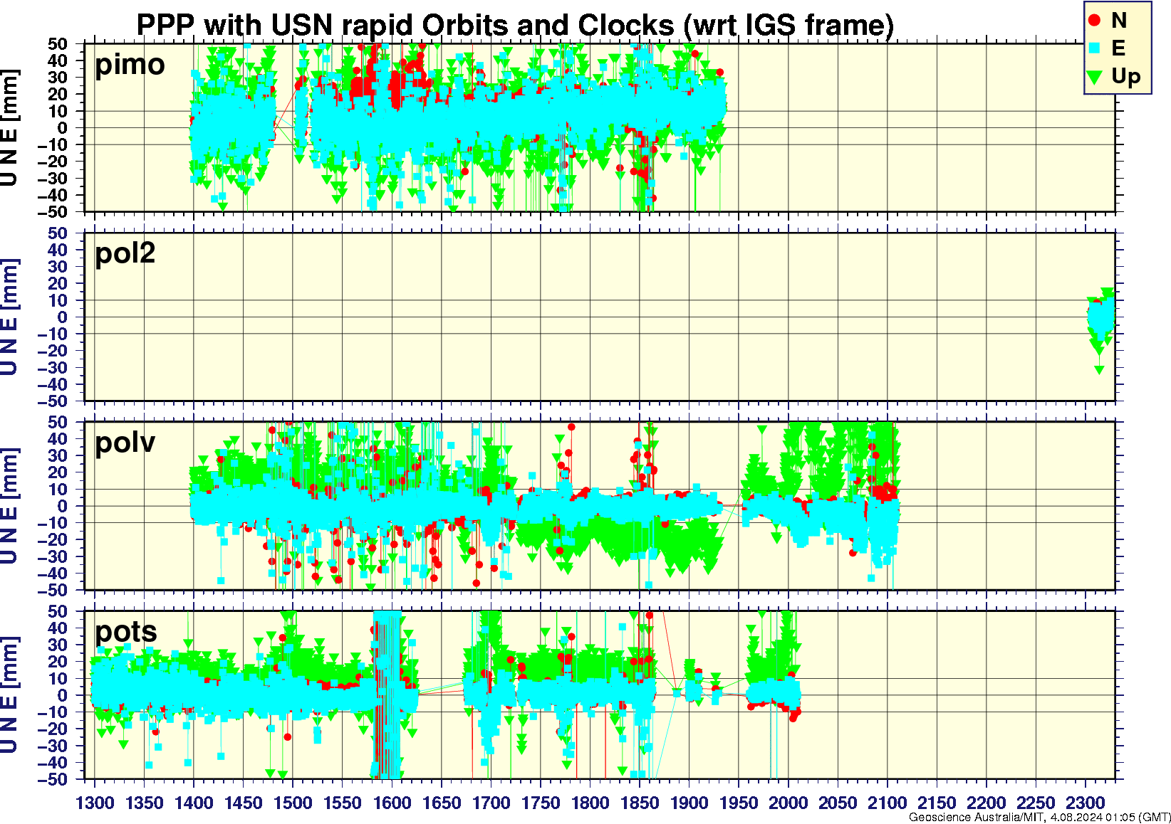 pimo_pol2_polv_pots