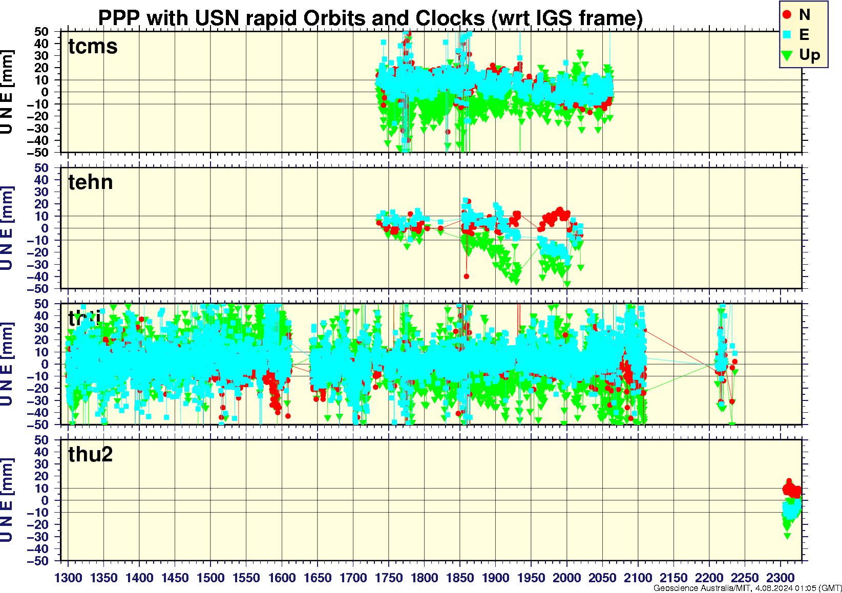 tcms_tehn_thti_thu2