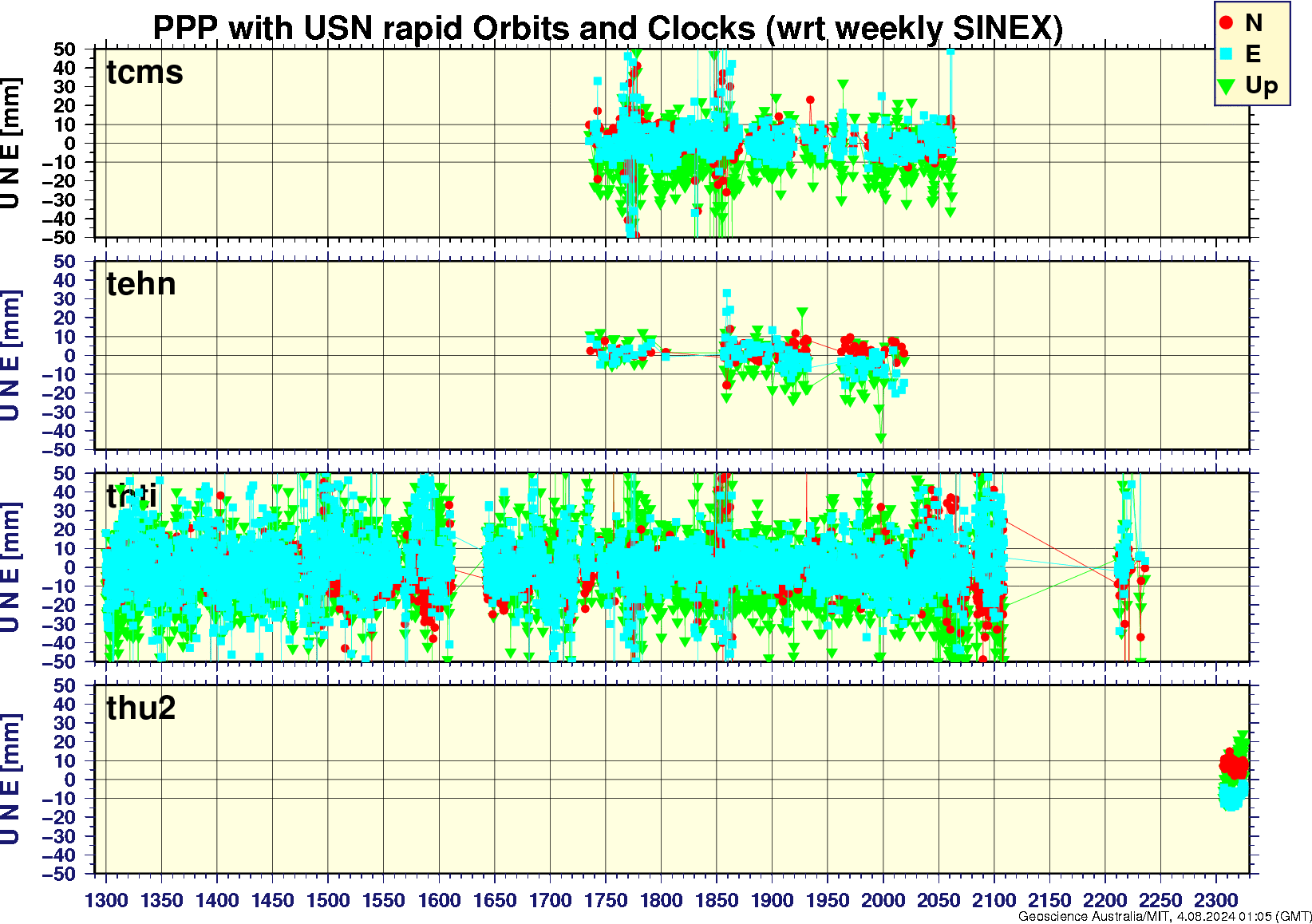 tcms_tehn_thti_thu2